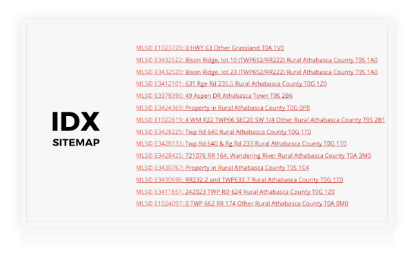 IDX Sitemap